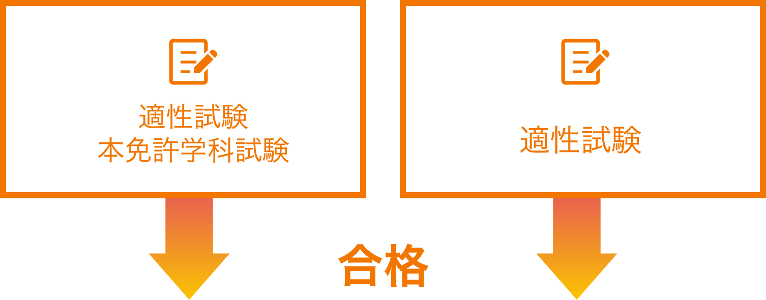 適性試験 本免許学科試験 合格