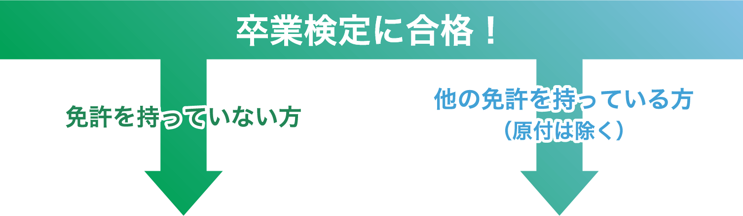 卒業試験に合格!