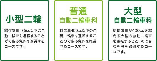 小型二輪、普通自動二輪車科、大型自動二輪車科